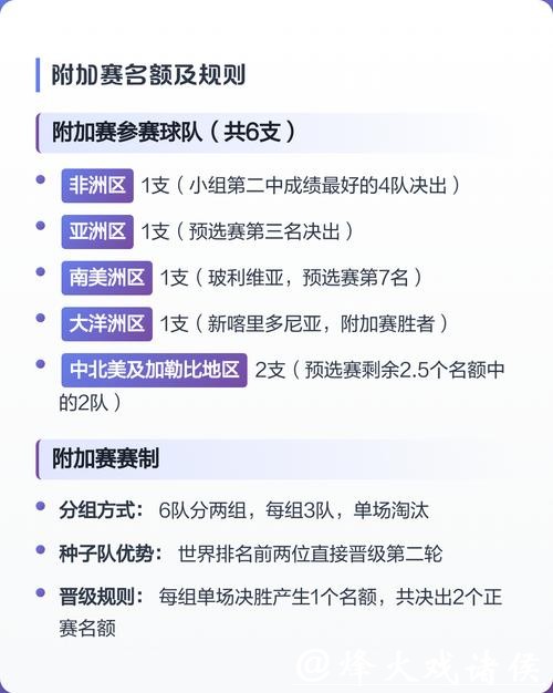 2026世界杯竞猜资金分配技巧分享 2026世界杯竞猜资金分配技巧分享