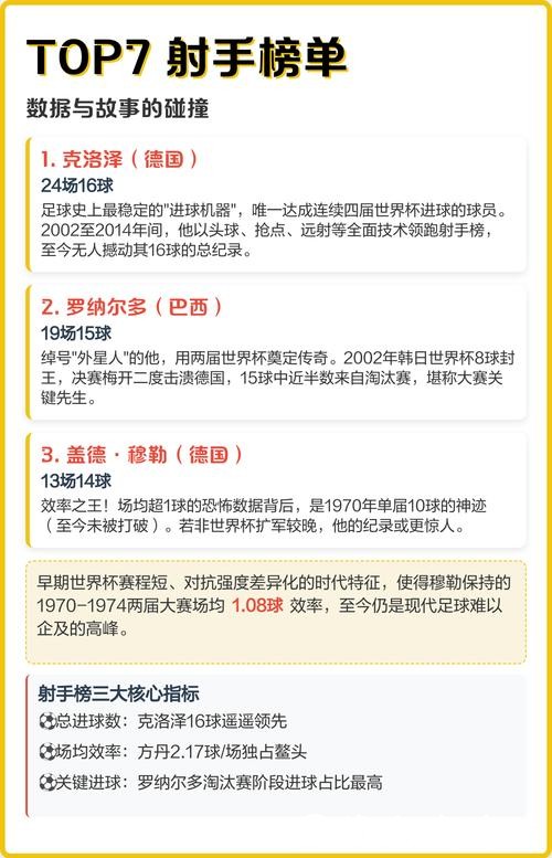 世界杯比赛预测:谁能夺得最佳射手荣誉 世界杯比赛预测:谁能夺得最佳射手荣誉